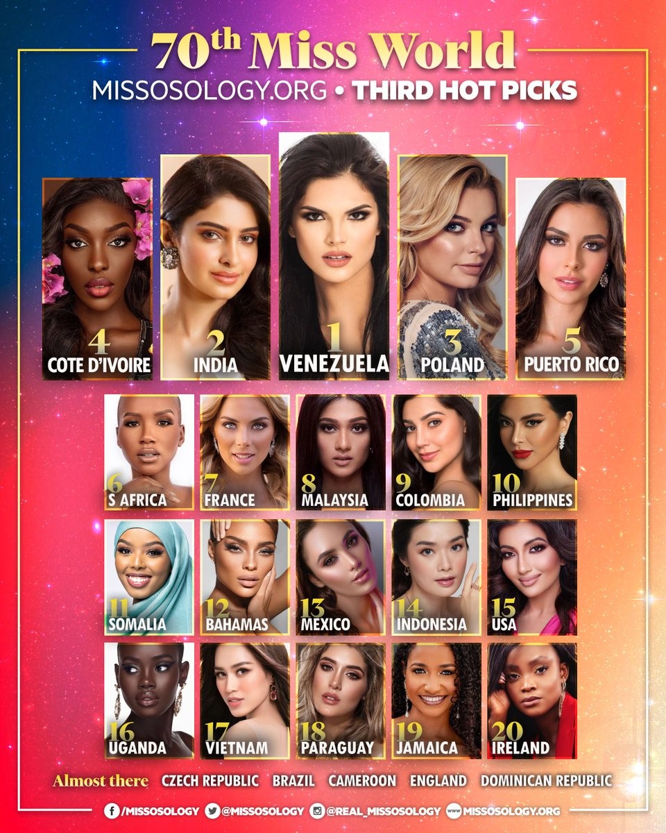 Miss World: Missosology bình chọn Đỗ Thị Hà vào Top 20