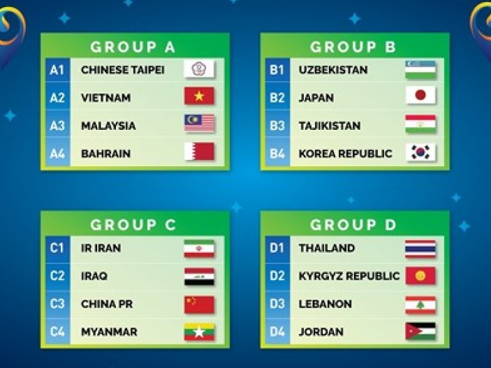 Bốc thăm VCK giải Futsal châu Á 2018: Việt Nam cùng bảng với Malaysia