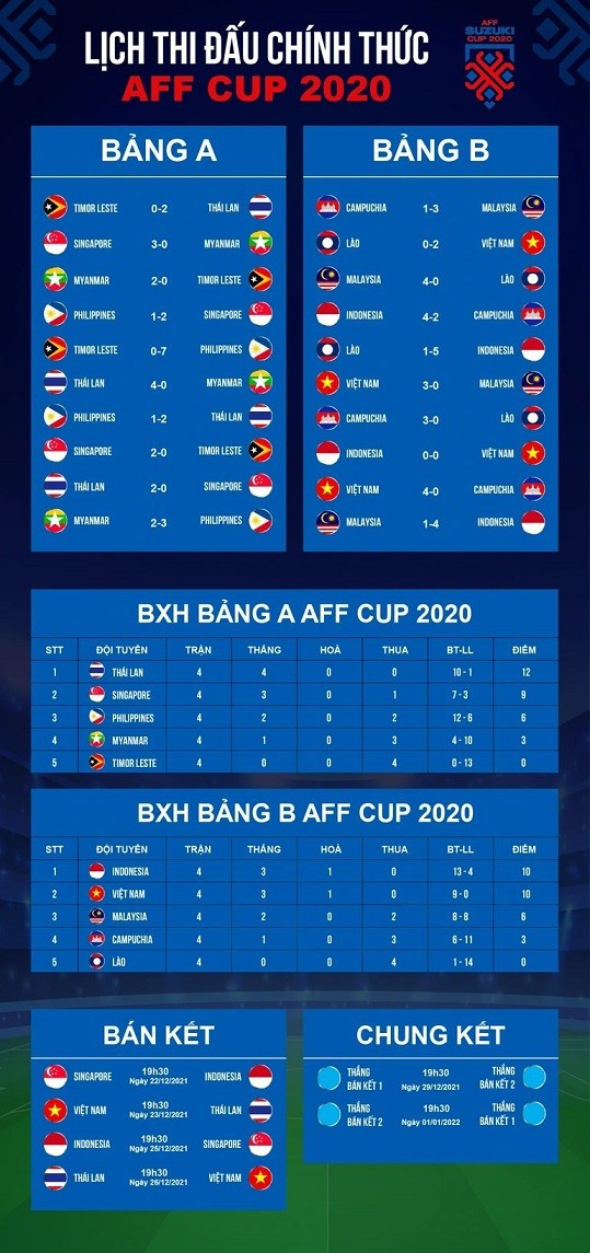 AFF Cup 2020: Quang Hải