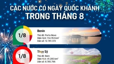 Những nước nào có Ngày Quốc khánh trong tháng 8?