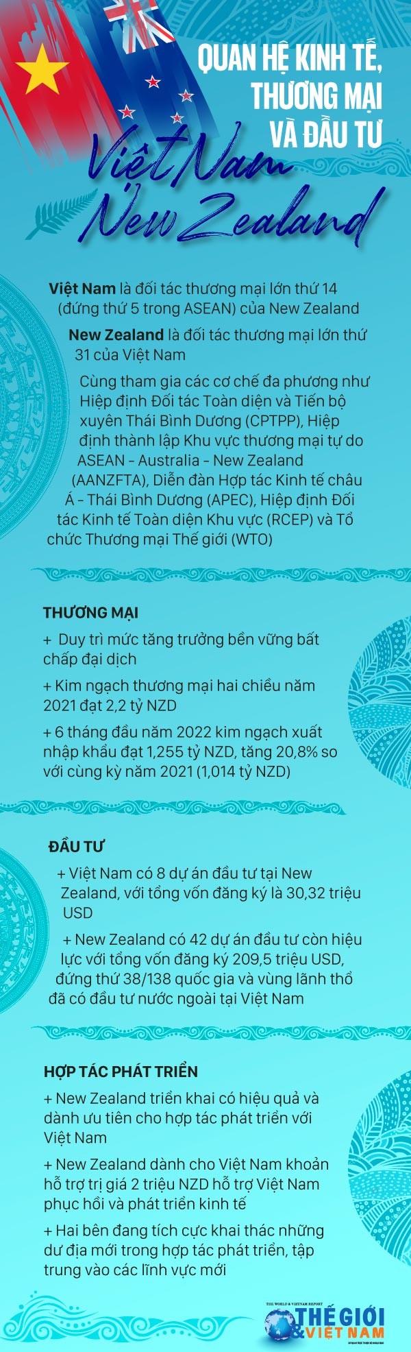 Việt Nam mong muốn tăng cường, làm sâu sắc Đối tác chiến lược Việt Nam-New Zealand