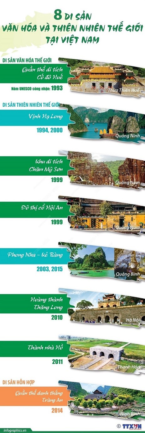 8 di sản Việt Nam được UNESCO công nhận là di sản thiên nhiên và văn hóa thế giới