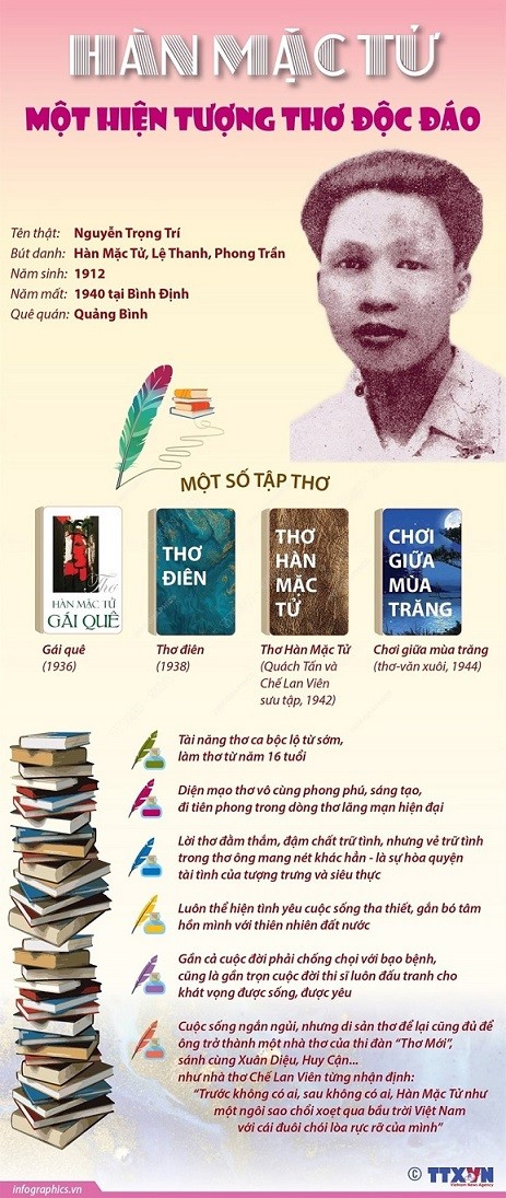 110 năm ngày sinh nhà thơ tài hoa Hàn Mặc Tử