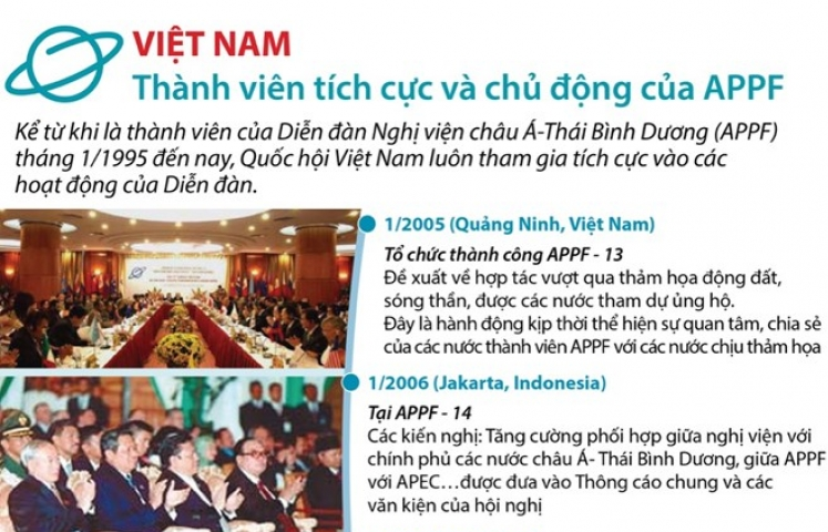 [Infographics] Việt Nam - thành viên tích cực và chủ động của APPF