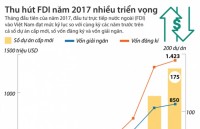 10 thang von fdi dang ky cap moi va tang them tang gan 38