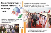 visa exemption to be extended for visitors from 5 european countries