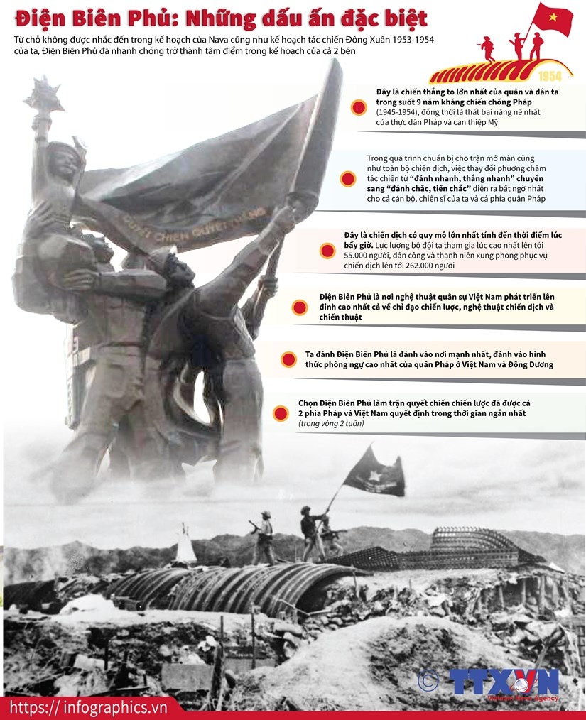 infographics chien thang dien bien phu nhung dau an dac biet