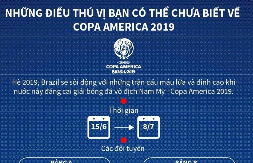 Những điều thú vị về Copa America 2019