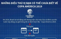 copa america 2019 argentina thoat hiem colombia co chien thang thu 3 lien tiep