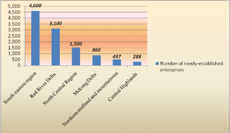 number of newly established enterprises up 206 in jan