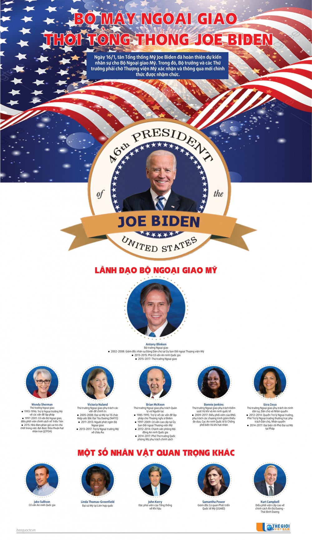 Infographic: Bộ máy Ngoại giao dự kiến của tân Tổng thống Mỹ Joe Biden