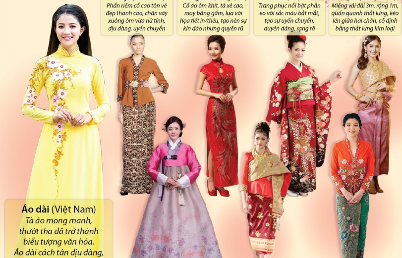 Trang phục truyền thống ngày Tết của phụ nữ châu Á
