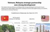 vietnam malaysia seek to boost livestock product import export