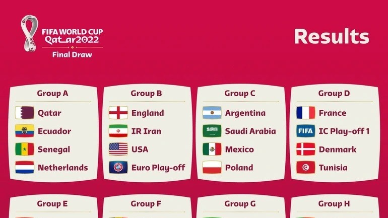 World Cup 2022: Lá thăm định mệnh và những cuộc tái ngộ đầy duyên nợ