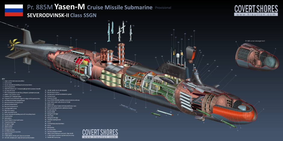 Hình ảnh cắt lớp của tàu ngầm lớp Yasen-M