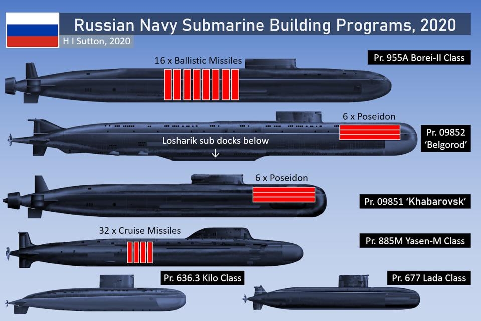 Nga đang cùng một lúc thiết kế và đóng 6 lớp tàu ngầm khác nhau. (Nguồn: Forbes)