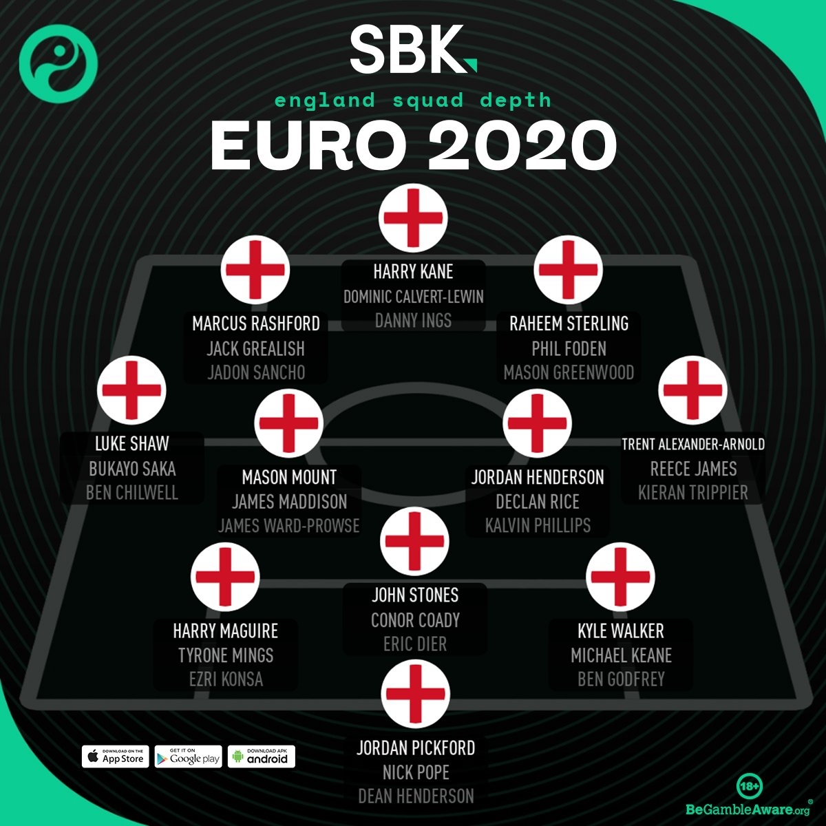 Euro 2020: Điểm qua đội hình của các 'ông lớn' đấu trường châu Âu