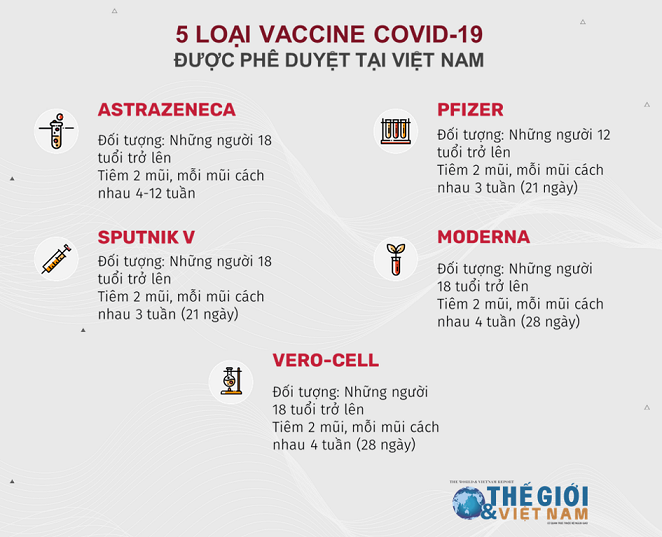 Việt Nam đã phê duyệt những loại vaccine ngừa Covid-19 nào?