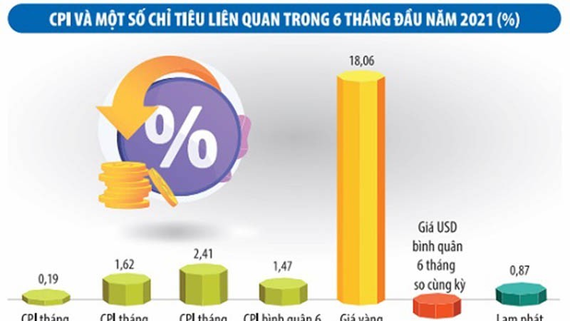 cpi truoc xu huong gia nhap khau tang cao