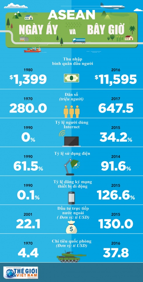 infographic asean ngay ay va bay gio