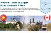 canada will be potential market for vietnamese export garments