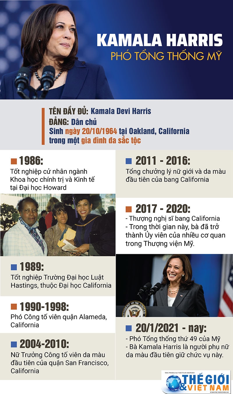 Những điều cần biết về Phó Tổng thống Mỹ Kamala Harris