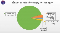 hon 88 ty usd duoc dong gop the gioi nam tay nhau cam ket vaccine cong bang cung vuot qua dai dich