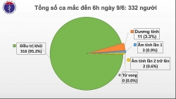 dich covid 19 o viet nam chieu 96 khong ca mac moi thu tuong dong y mo lai dich vu karaoke vu truong