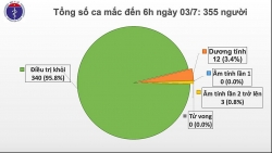 Covid-19 ở Việt Nam sáng 3/7: phi công người Anh tự thở được 15 ngày, 78 ngày Việt Nam không có ca lây nhiễm trong cộng đồng.