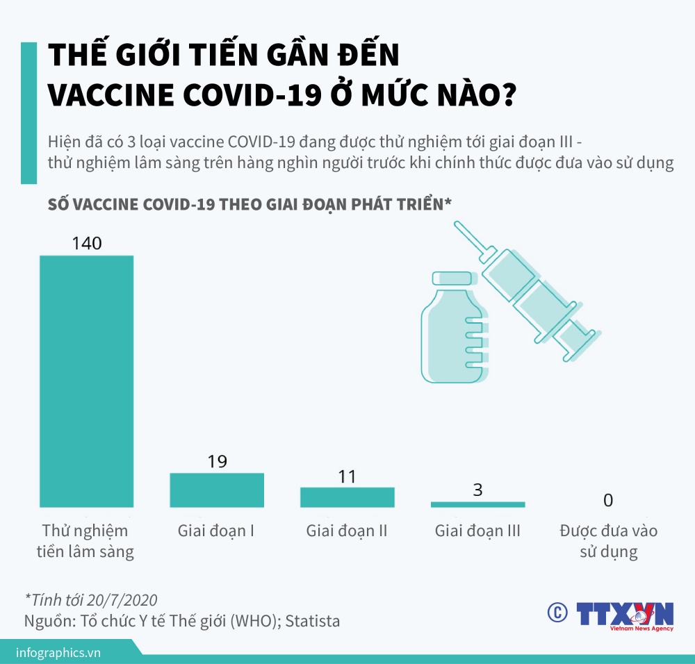 2440 vna potal the gioi tien gan den vaccine covid 19 o muc nao