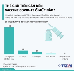 Covid-19: Hành trình tìm kiếm vaccine trên thế giới, khi nào sử dụng trên người