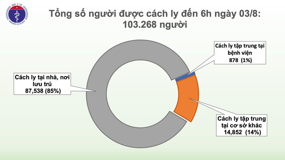 Covid-19 ở Việt Nam ngày 3/8: Thêm 1 ca mắc mới ở Quảng Ngãi, Việt Nam có 621 ca bệnh