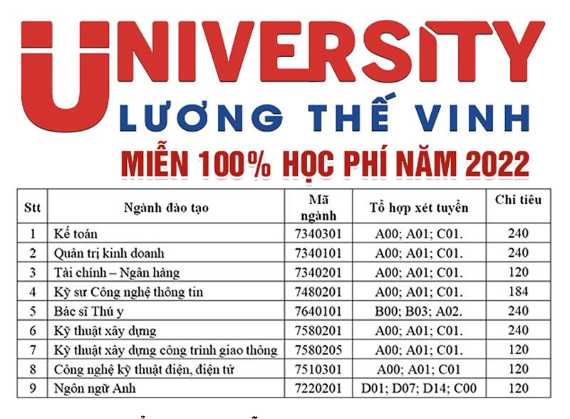 Tư vấn Đại học năm 2022: Chọn nghề khởi nghiệp thời công nghệ 4.0