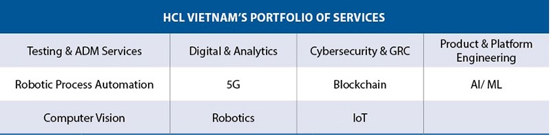 HCL Technologies: Đối tác công nghệ được lựa chọn cho các tổ chức hàng đầu thế giới