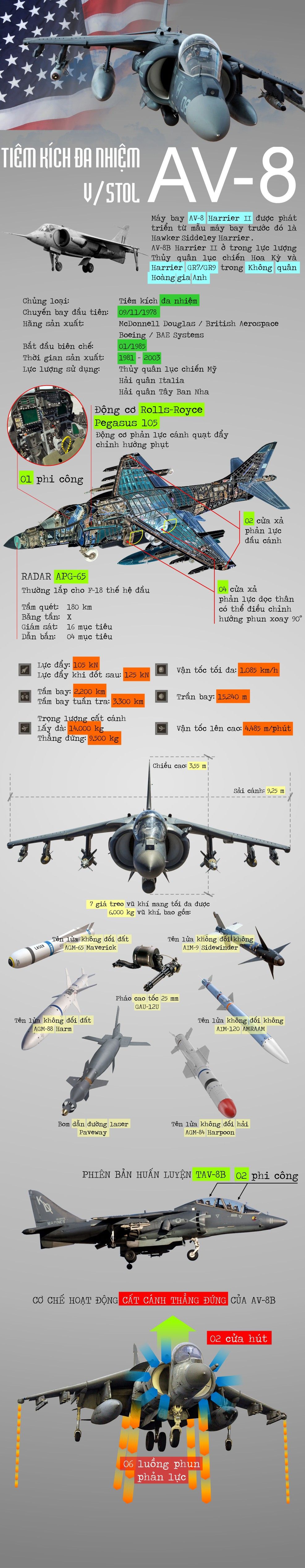 infographic tiem kich da nhiem av 8b duoc tin nhiem hon ca hang hiem f 35