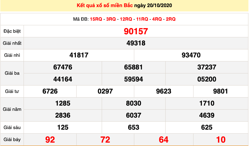 XSMB 22/10 - Trực tiếp kết quả xổ số miền Bắc hôm nay 22/10/2020 - dự đoán XSMB 23/10