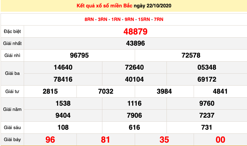 xsmb 2210 truc tiep ket qua xo so mien bac hom nay 22102020 du doan xsmb 2310