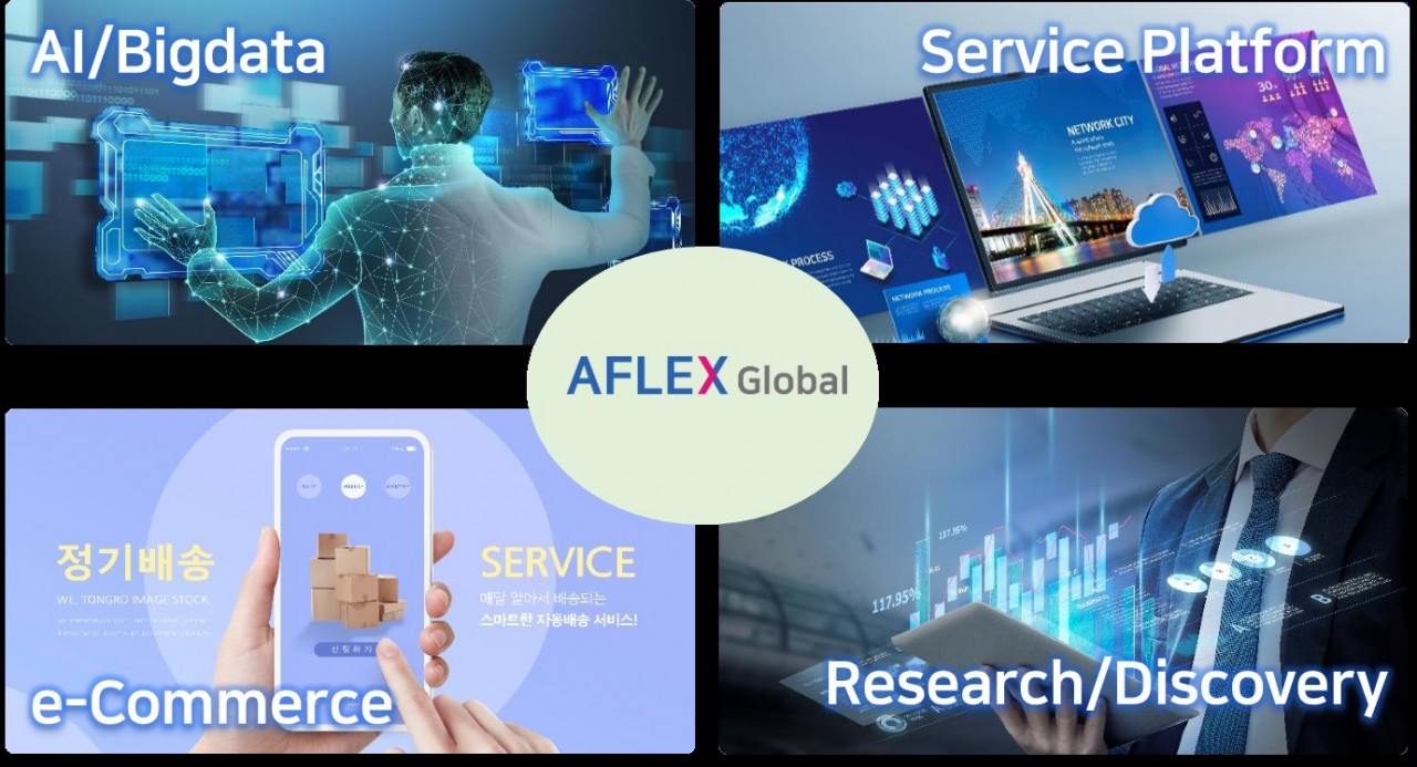 AFLEX Global expands business in Vietnam: E-Commerce, Technology transfer & Commercialization platform services officially launched