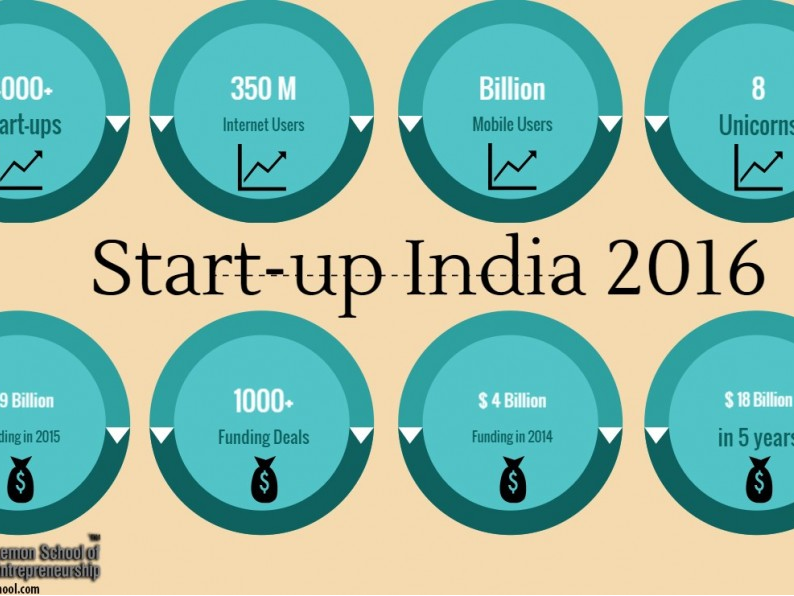 Ấn Độ: Quốc gia khởi nghiệp trẻ nhất thế giới