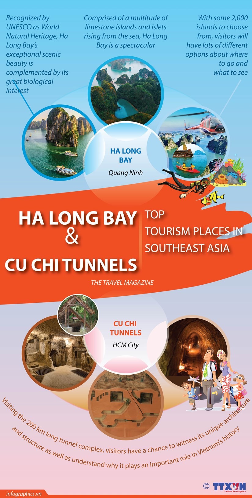 Ha Long Bay, Cu Chi Tunnels among ten adventurous tourism places in Southeast Asia