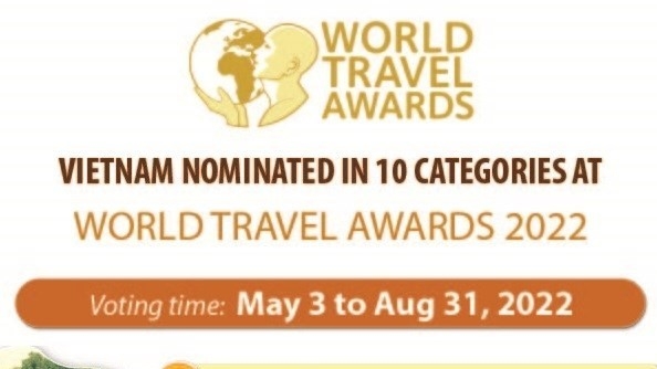Vietnam nominated in 10 categories at World Travel Awards 2022