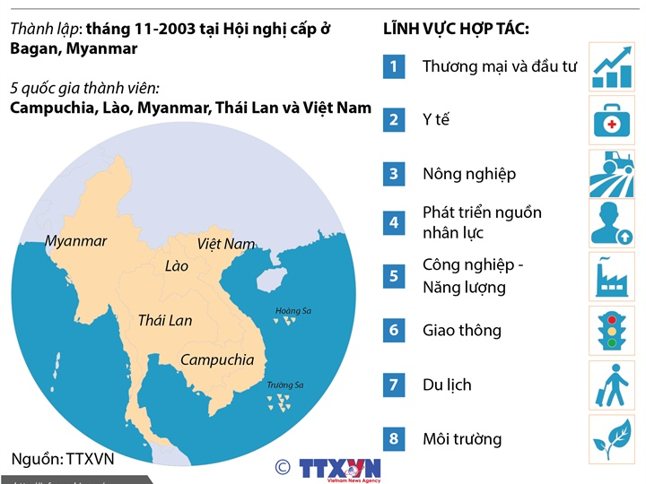 [Infographics] Những thông tin tổng quan về chiến lược ACMECS