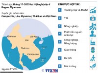 acmecs 7 clmv 8 wef mekong chuong moi cua cac hop tac mekong