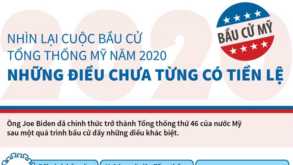 bau cu tong thong my 2020 nhung dieu khac biet va chua tung co tien le