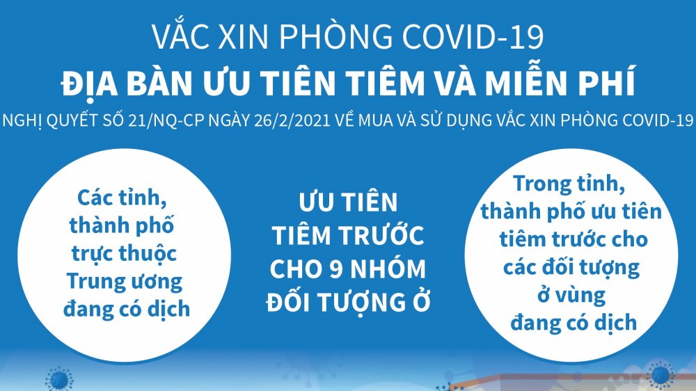 Những địa bàn ưu tiên tiêm vaccine Covid-19 và 9 nhóm đối tượng được miễn phí