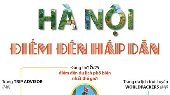 Du Xuân tại Hà Nội, tại sao không?