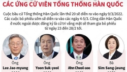 Bầu cử Tổng thống Hàn Quốc: Lộ diện các ứng cử viên 'nặng ký'