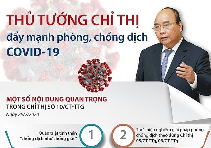 thu tuong chinh phu de nghi nhan dan binh tinh thuc hien ngay cac bien phap phong chong dich covid 19