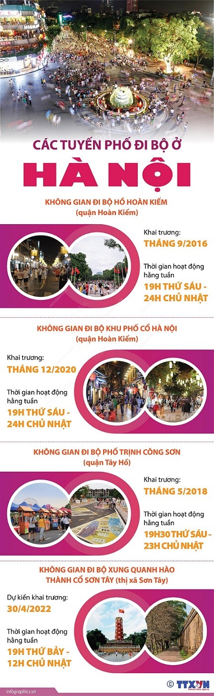 Hà Nội sẽ khai trương thêm tuyến phố đi bộ mới vào dịp lễ 30/4 và 1/5 tới