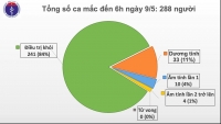 cap nhat 7h ngay 95 hon 4 trieu nguoi nhiem covid 19 brazil chao dao my cao buoc trung quoc nga phoi hop truyen ba thong tin gia